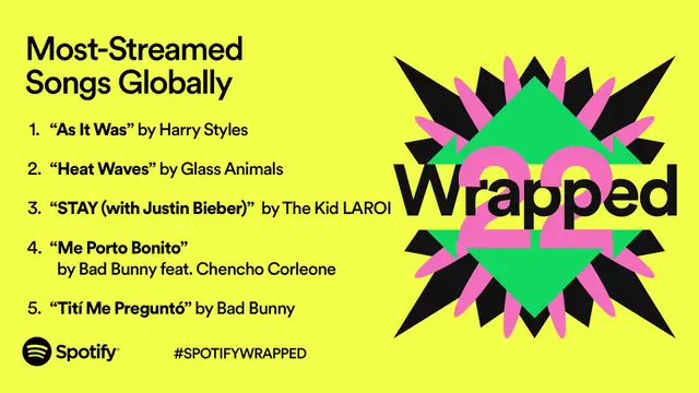 Spotify Wrapped 2022. (Dok: Spotify)