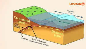Banner Infografis&nbsp;BMKG Sebut Gempa Megathrust di Indonesia Tinggal Tunggu Waktu.&nbsp;(Desain: Liputan6.com/Gotri/Abdillah)