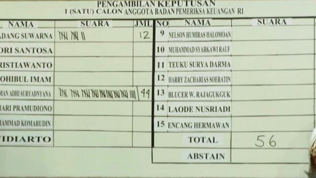 Nyoman Adhi Suryadnyana dipilih menjadi anggota BPK