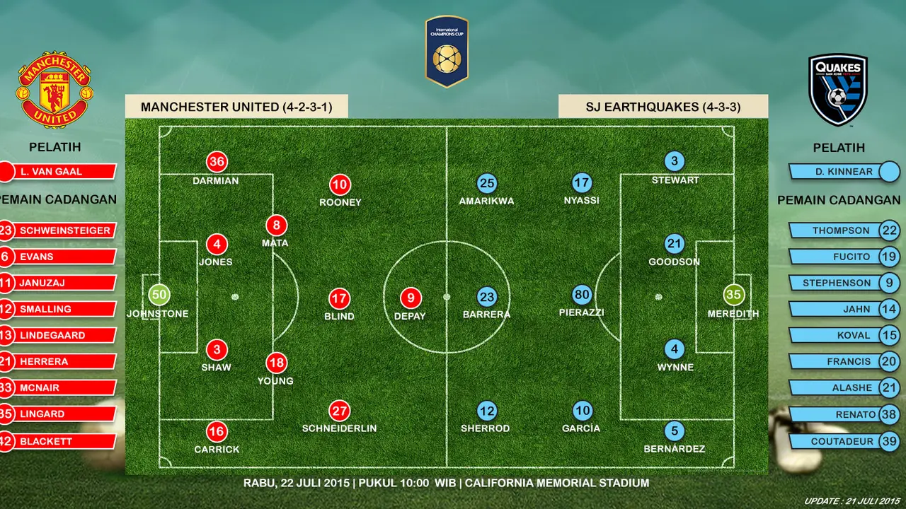 Prediksi susunan pemain Manchester United vs SJ Earthquake (Liputan6.com)