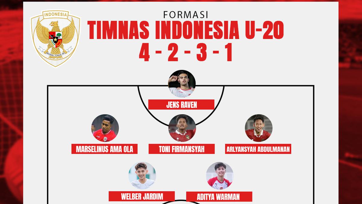 Prediksi Starting XI Timnas Indonesia U-20 Menghadapi Yaman di Laga Terakhir Grup C Piala Asia U-20 2025