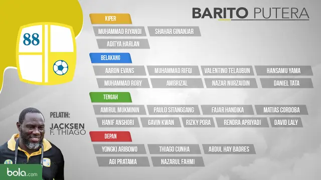 Barito Putera