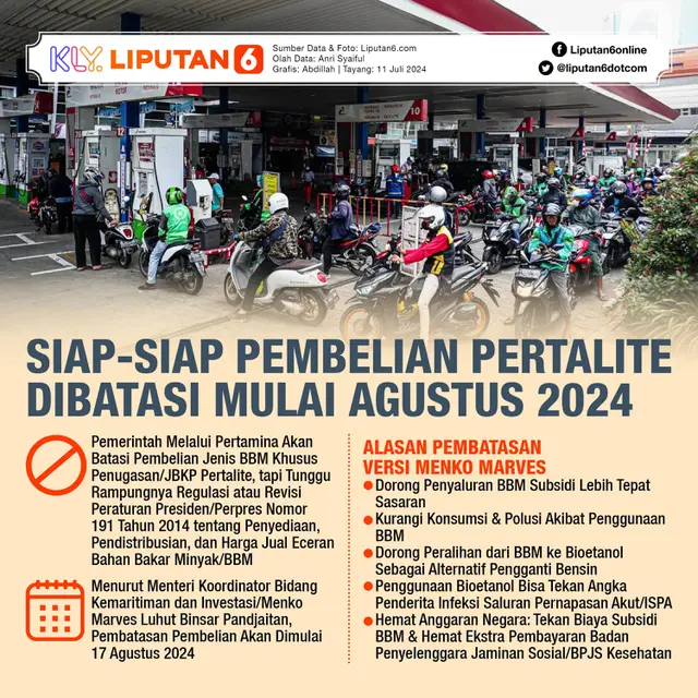 Infografis Siap-Siap Pembelian Pertalite Dibatasi Mulai Agustus 2024. (Liputan6.com/Abdillah)