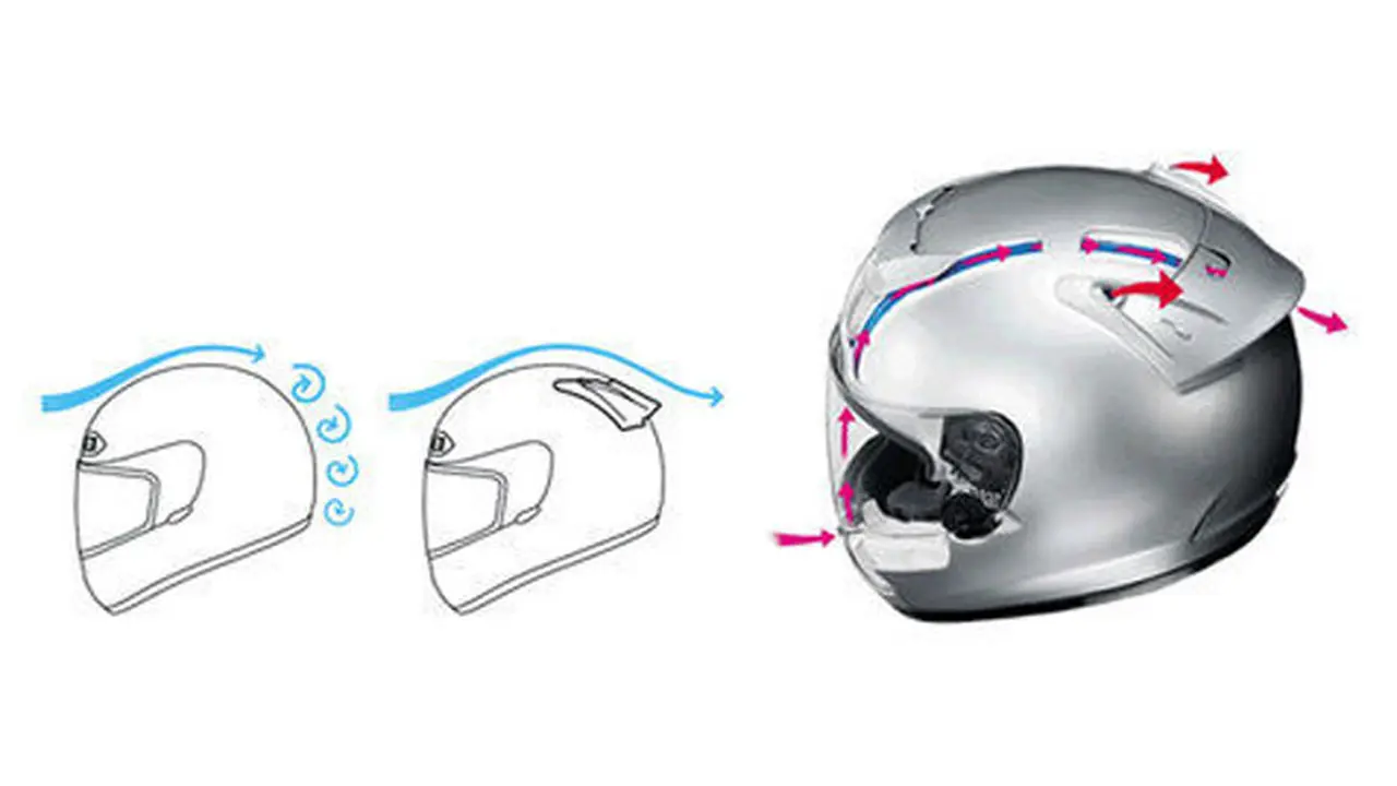 Ilustrasi spoiler pada helm.