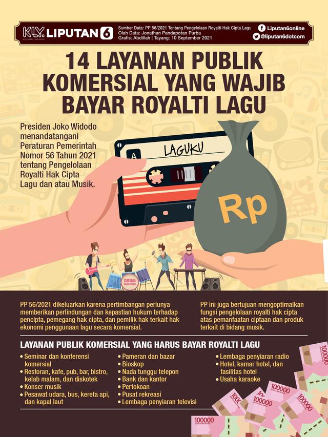 Infografis: 14 Layanan Publik Komersial Yang Wajib Bayar Royalti Lagu (Liputan6.com / Abdillah)