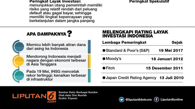 Peringkat Investasi Indonesia Naik (Liputan6.com/Triyas)