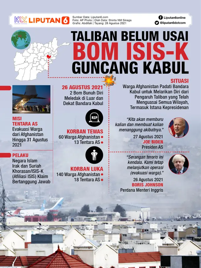 Infografis Taliban Belum Usai, Bom ISIS-K Guncang Kabul