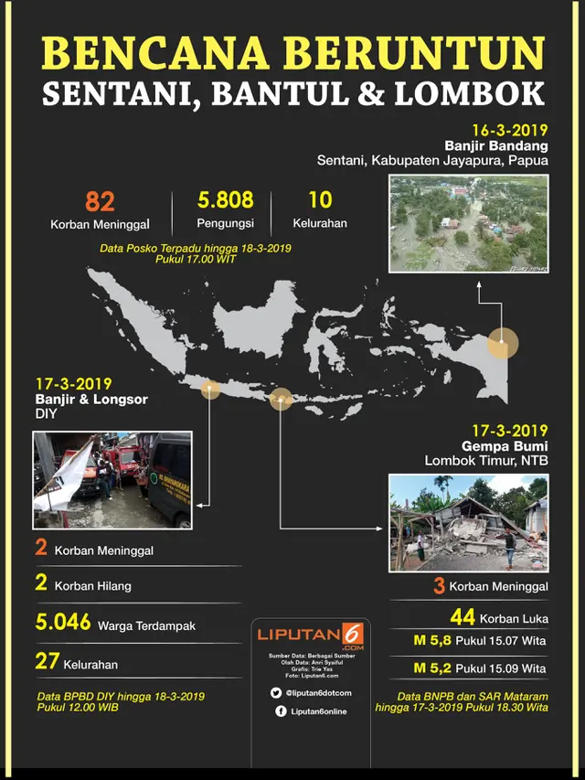 Infografis Bencana Beruntun Sentani, Bantul, dan Lombok